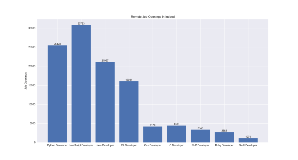 Jobs Openings Analyzer Georgi Keranov